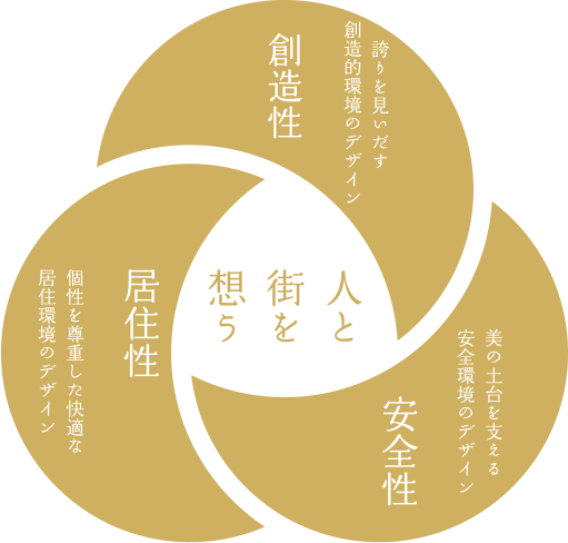 人と街を想う